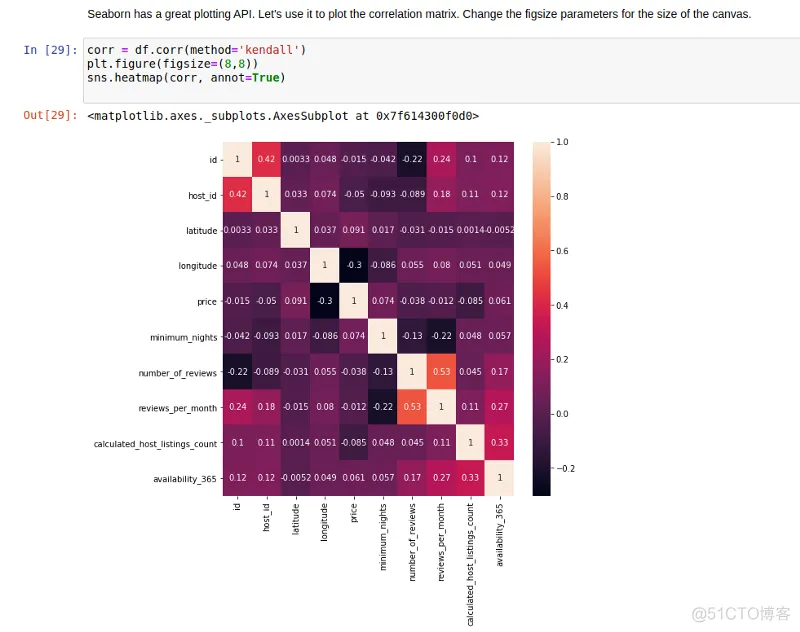 用TensorFlow预测纽约市AirBnB租赁价格_TensorFlow_03